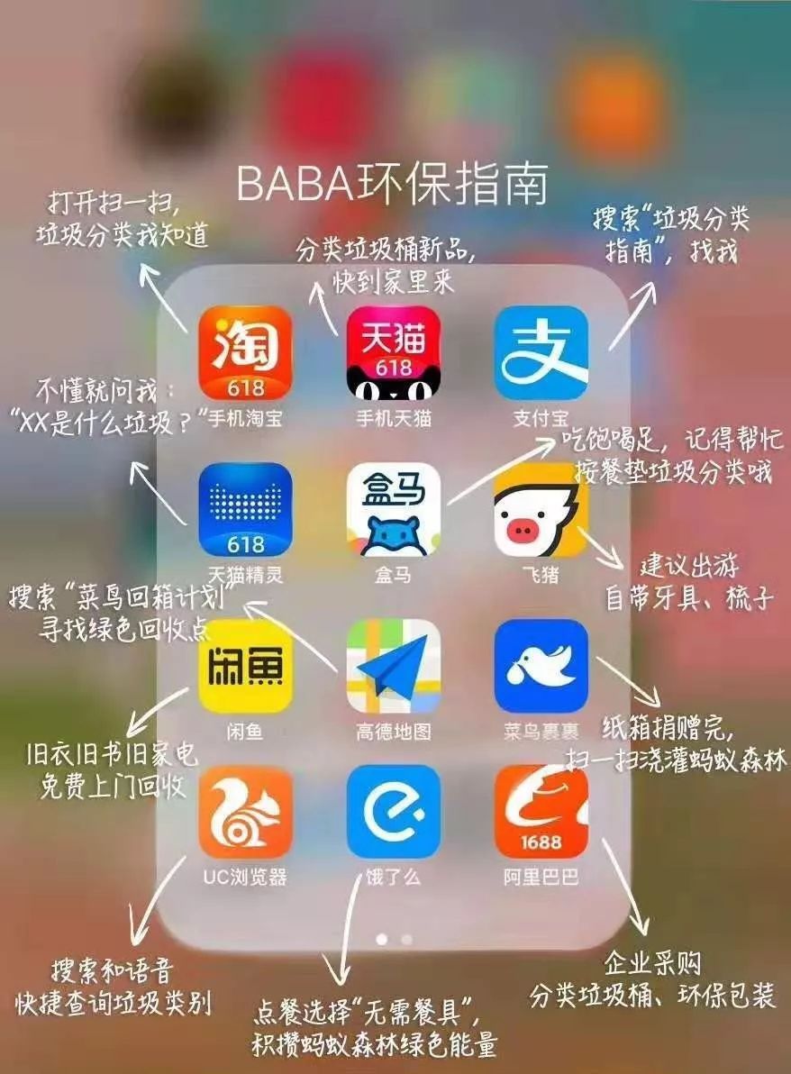 别说了，我要靠“垃圾分类”发财了！