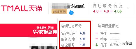 空手套白狼赚差价：买家秀模特项目，小而暴利
