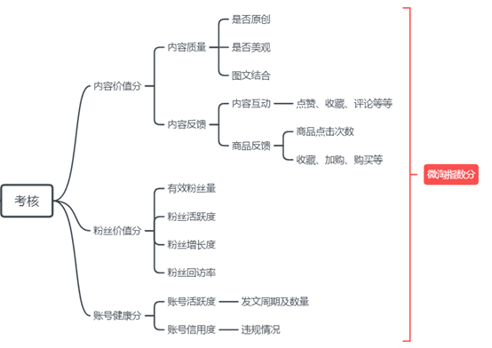 个阶段教你微淘如何有效的圈粉丝！"