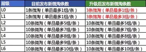 个阶段教你微淘如何有效的圈粉丝！"