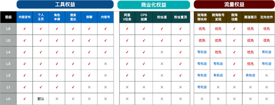 个阶段教你微淘如何有效的圈粉丝！"