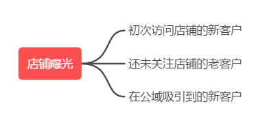 个阶段教你微淘如何有效的圈粉丝！"