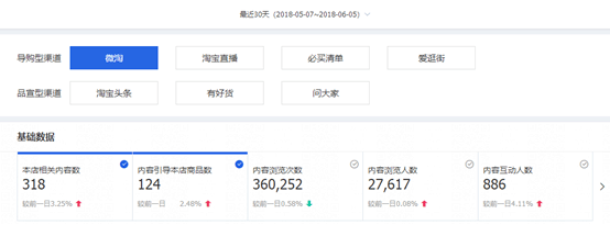 个阶段教你微淘如何有效的圈粉丝！"