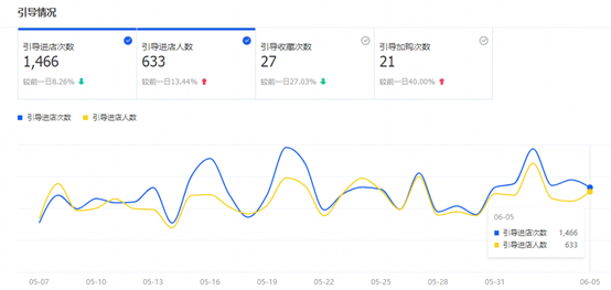 个阶段教你微淘如何有效的圈粉丝！"