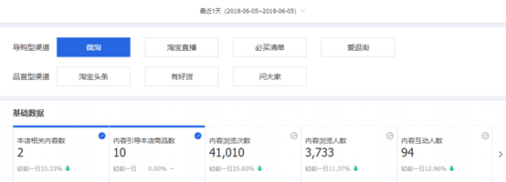 个阶段教你微淘如何有效的圈粉丝！"