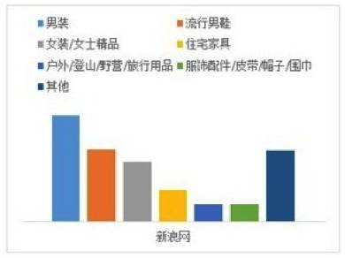 如何突破流量瓶颈？钻展外投是个好办法