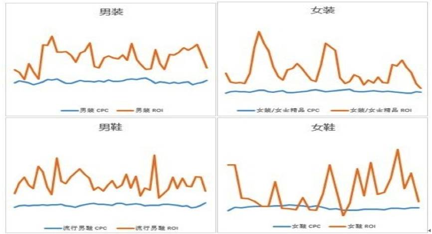 如何突破流量瓶颈？钻展外投是个好办法