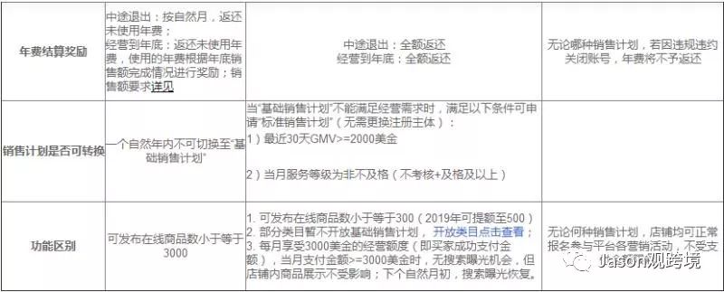 全球速卖通平台规则&卖家基本义务&标准篇