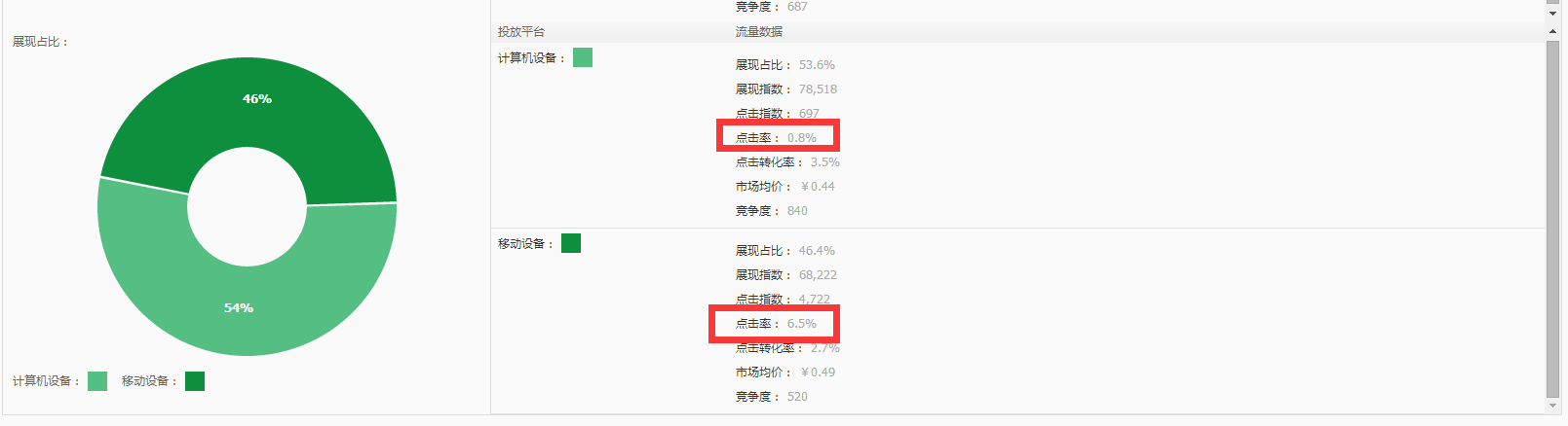 看这里，不容错过的直通车省钱高招