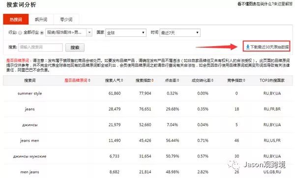 速卖通不会英语怎么办&解读不会英语的商家如何玩转速卖通