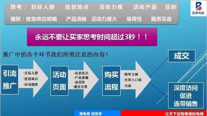 淘宝店铺如何提高转化率？