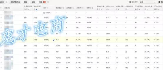 双11倒计时！如何开车更省钱，【鬼才】教你更省钱的烧车绝学