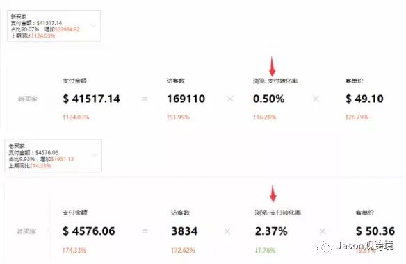 步轻松提升速卖通回访率与回购率"