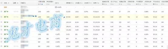 双11倒计时！如何开车更省钱，【鬼才】教你更省钱的烧车绝学