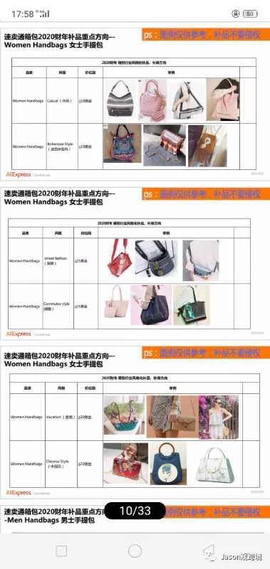 速卖通箱包类目放大招啦！2020财年箱包补品方向一览表