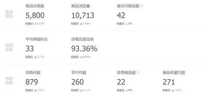 一个月从3星到5钻~新手运营贴