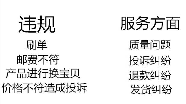 天猫内部爆料虚假交易降权、隐形降权解决办法