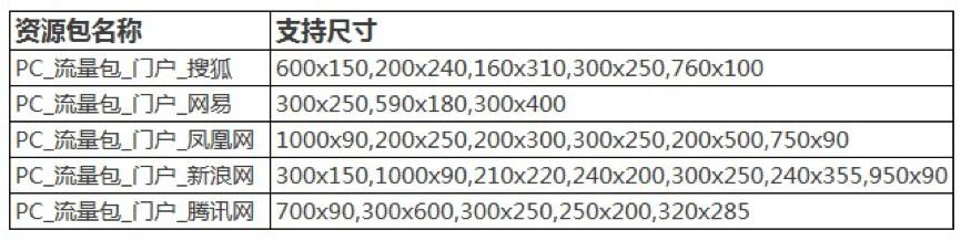 如何突破流量瓶颈？钻展外投是个好办法