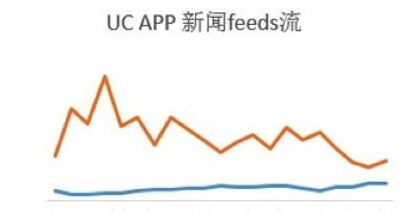 如何突破流量瓶颈？钻展外投是个好办法