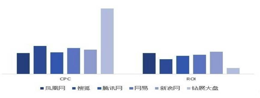 如何突破流量瓶颈？钻展外投是个好办法