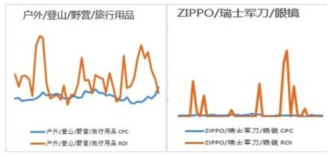如何突破流量瓶颈？钻展外投是个好办法