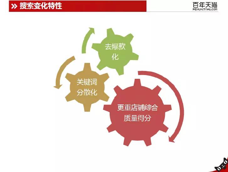 拥有4年双11会场经验，我是这样做搜索流量的……