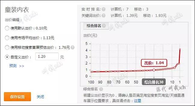 直通车测款的必要性和重要性