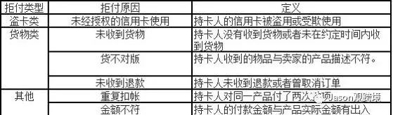 全球速卖通平台规则&卖家基本义务&标准篇