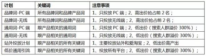 年销售1亿的天猫旗舰店如何做付费推广？