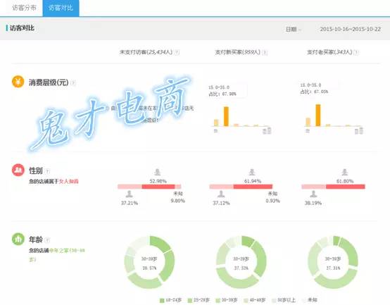 双11倒计时！如何开车更省钱，【鬼才】教你更省钱的烧车绝学