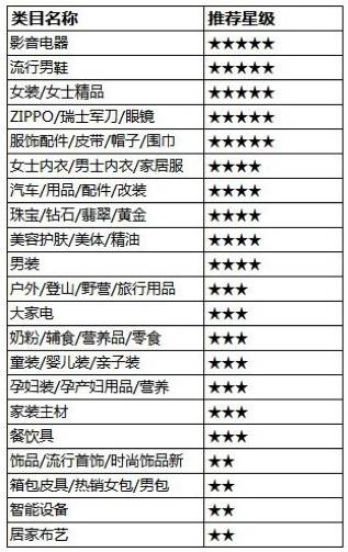 如何突破流量瓶颈？钻展外投是个好办法
