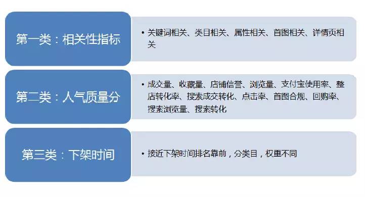拥有4年双11会场经验，我是这样做搜索流量的……