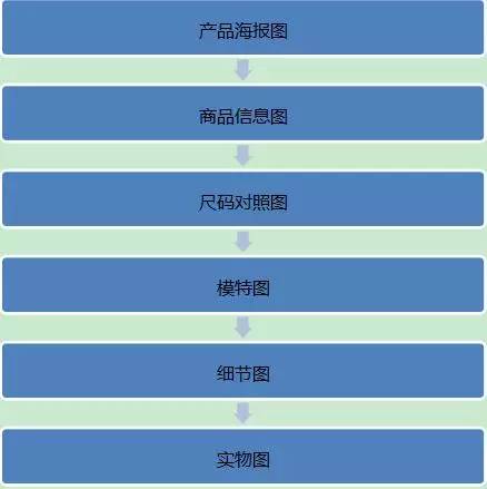 无线流量助力双十一！