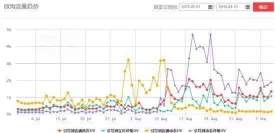 无线流量助力双十一！