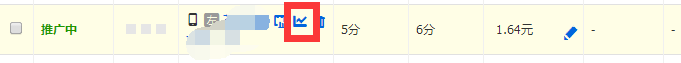 看这里，不容错过的直通车省钱高招