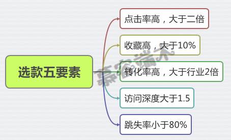教你短期玩转直通车，稳抓流量大军，横扫饥饿！