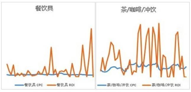 如何突破流量瓶颈？钻展外投是个好办法