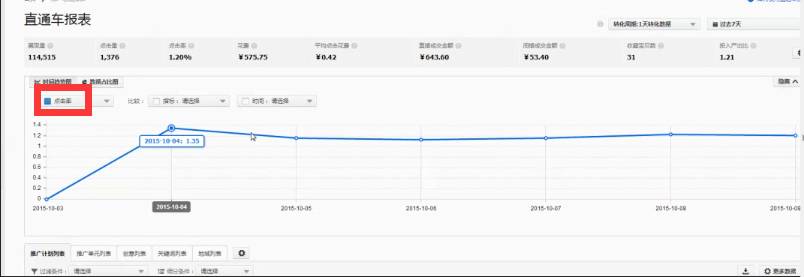 看这里，不容错过的直通车省钱高招