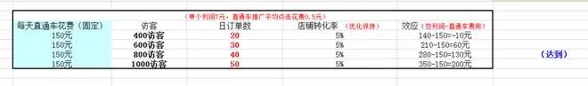 小类目如何从0开始，月销量突破1200，数据还在疯长！！
