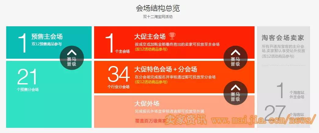 备战双十二全面攻略！