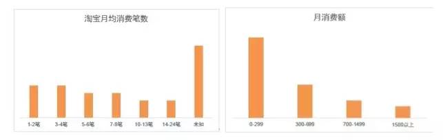 如何突破流量瓶颈？钻展外投是个好办法