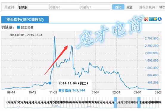 双11倒计时！如何开车更省钱，【鬼才】教你更省钱的烧车绝学