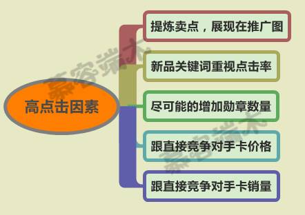 教你短期玩转直通车，稳抓流量大军，横扫饥饿！