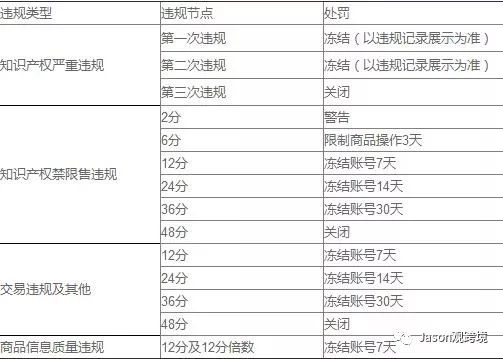 全球速卖通&违规及处罚规则&卖家篇