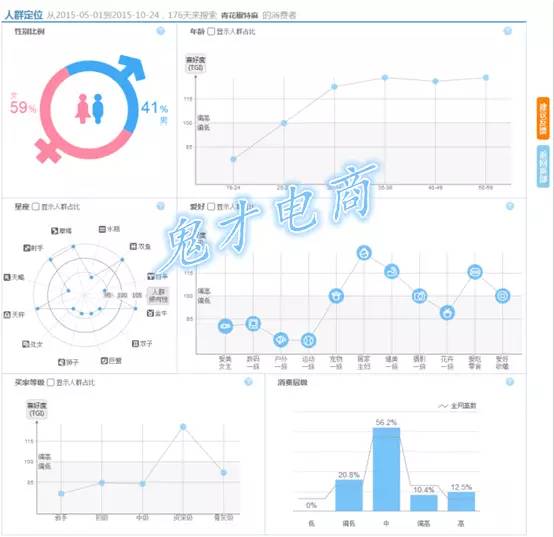 双11倒计时！如何开车更省钱，【鬼才】教你更省钱的烧车绝学