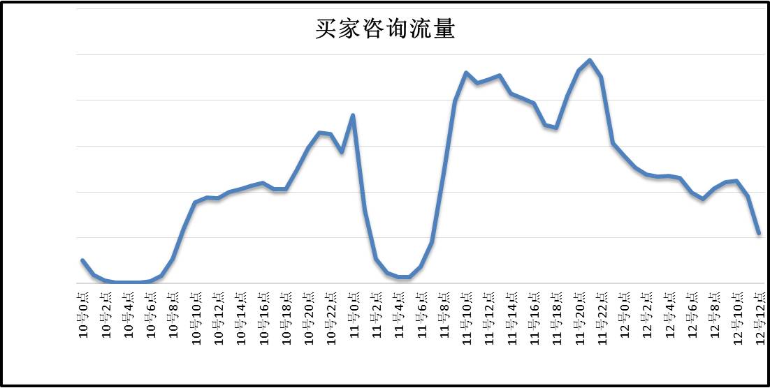 千牛发布大促特别版 客服将不再“鸭梨山大”