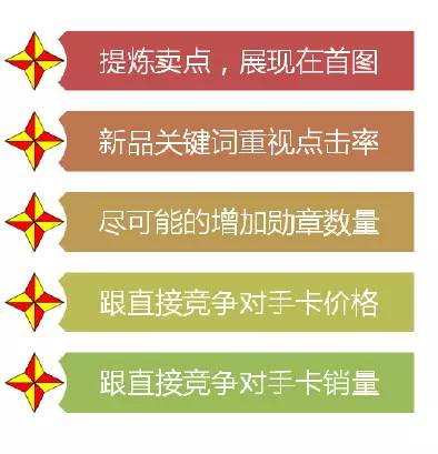 拥有4年双11会场经验，我是这样做搜索流量的……