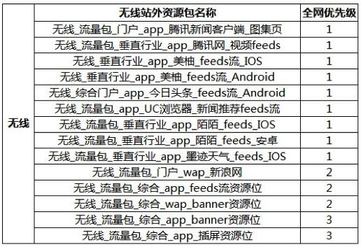 如何突破流量瓶颈？钻展外投是个好办法