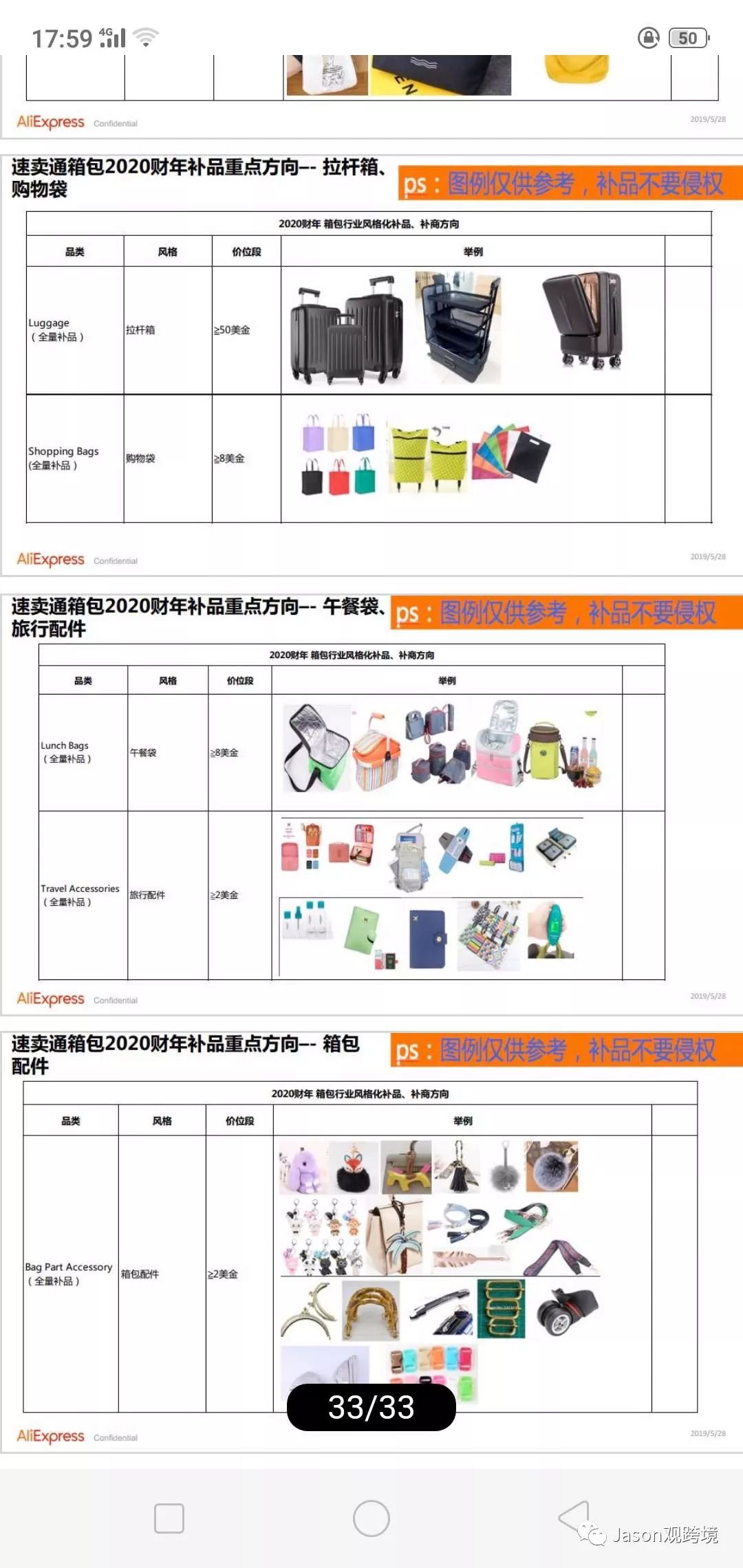 速卖通箱包类目放大招啦！2020财年箱包补品方向一览表
