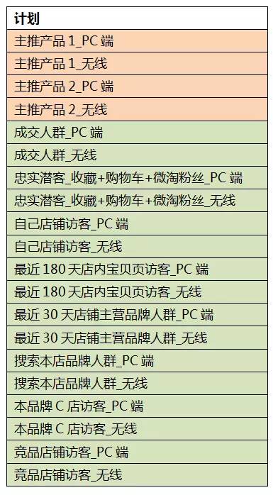 年销售1亿的天猫旗舰店如何做付费推广？